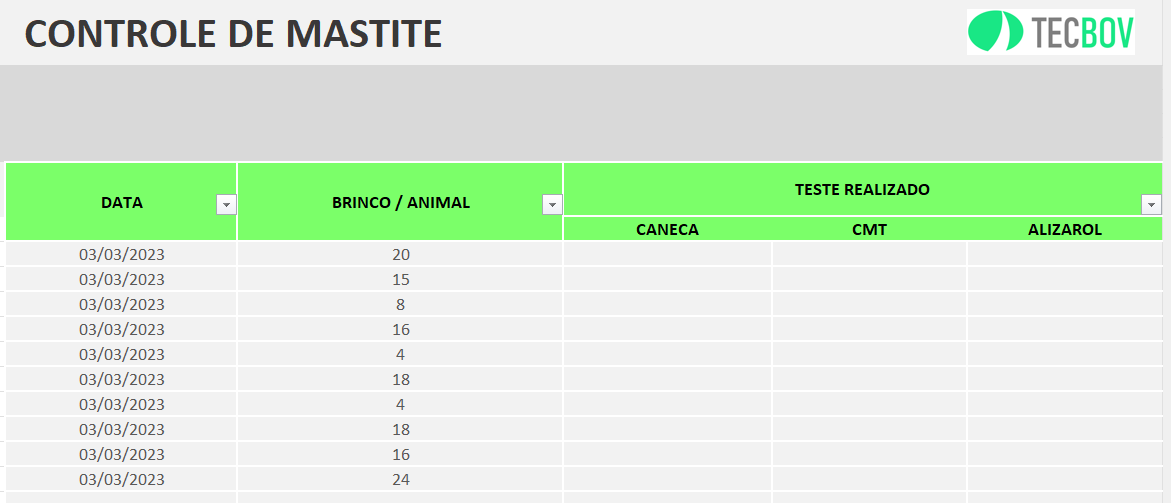 Controle de Mastite