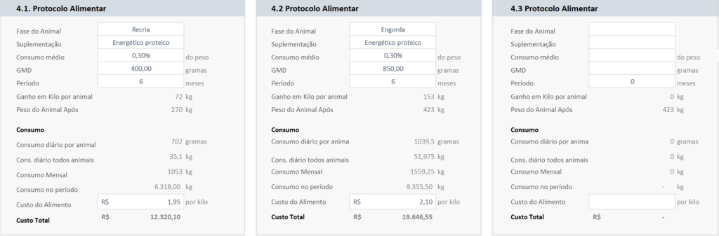 Planilha de Previsão de Lucros na Pecuária - Protocolo Alimentar